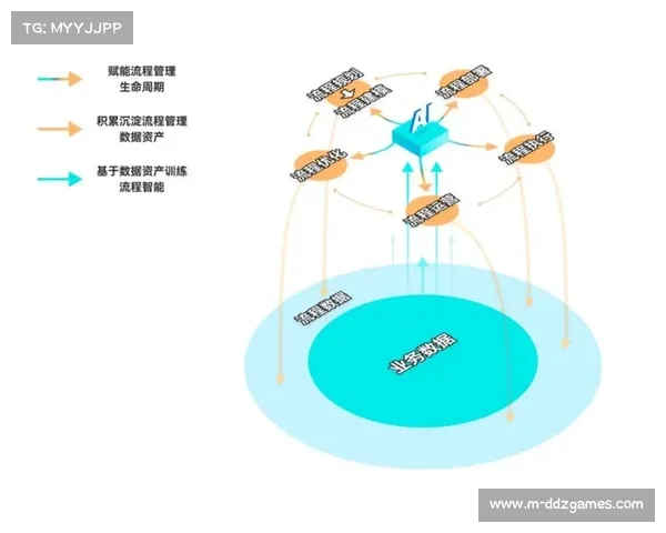 赛事管理平台实现全流程闭环管控，运营效率显著提升